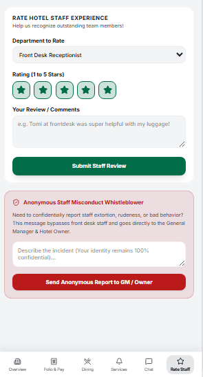 Guest Staff Ratings